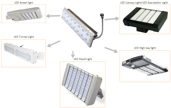 Rectangle 40W Led Module